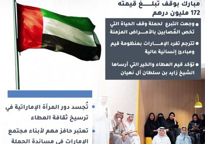 أم الإمارات تتبرع بـ172 مليون درهم للمصابين بالأمراض المزمنة (إنفوجراف)
