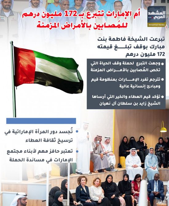 أم الإمارات تتبرع بـ172 مليون درهم للمصابين بالأمراض المزمنة (إنفوجراف)