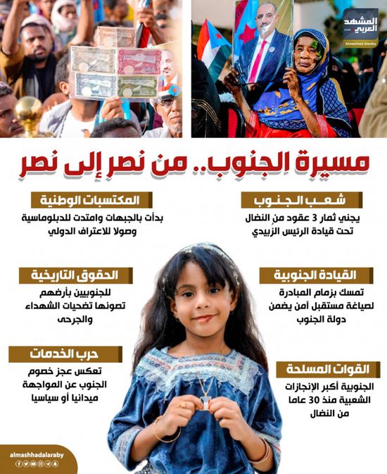 مسيرة الجنوب.. من نصر إلى نصر (إنفوجراف)