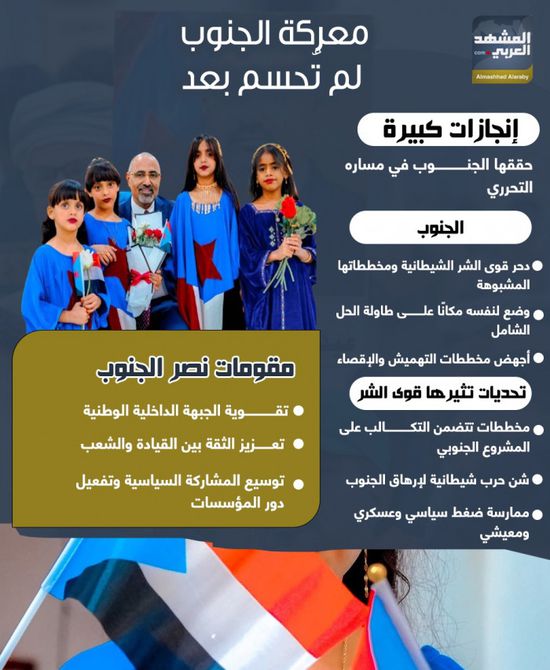 معركة الجنوب لم تحسم بعد (إنفوجراف)