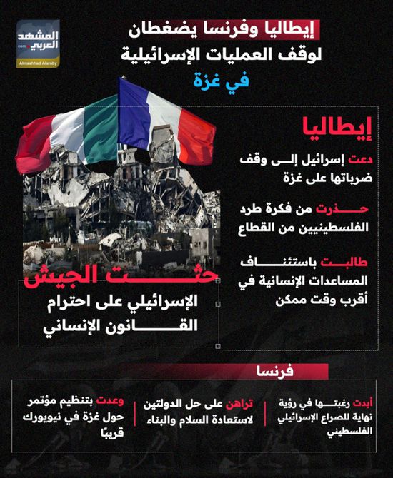 إيطاليا وفرنسا يضغطان لوقف العمليات الإسرائيلية في غزة