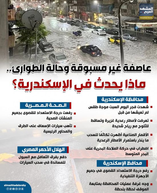 عاصفة غير مسبوقة وحالة الطوارئ.. ماذا يحدث في الإسكندرية؟ (إنفوجراف)