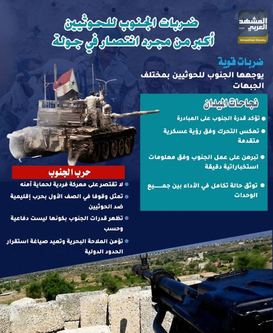 ضربات الجنوب للحوثيين.. أكبر من مجرد انتصار في جولة (إنفوجراف)