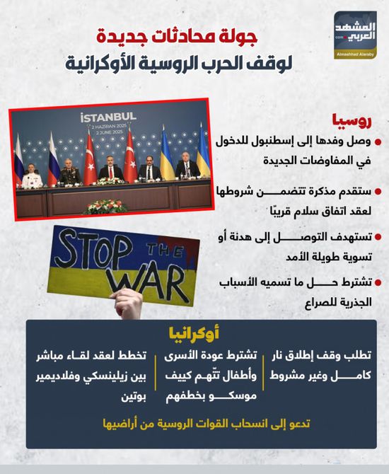 جولة محادثات جديدة لوقف الحرب الروسية الأوكرانية (إنفوجراف)