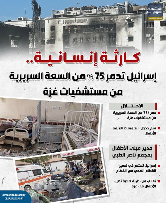    كارثة إنسانية.. إسرائيل تدمر 75% من السعة السريرية من مستشفيات غزة (إنفوجراف)
