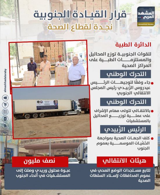 قرار القيادة الجنوبية.. نجدة لقطاع الصحة (إنفوجراف)