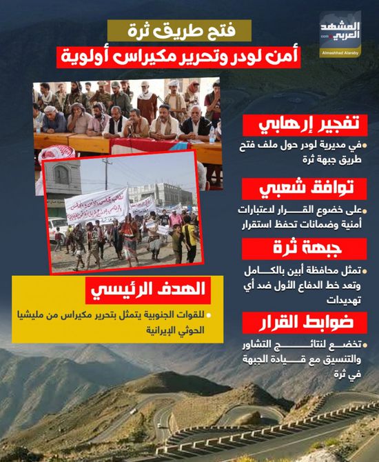 فتح طريق ثرة.. أمن لودر وتحرير مكيراس أولوية (إنفوجراف)