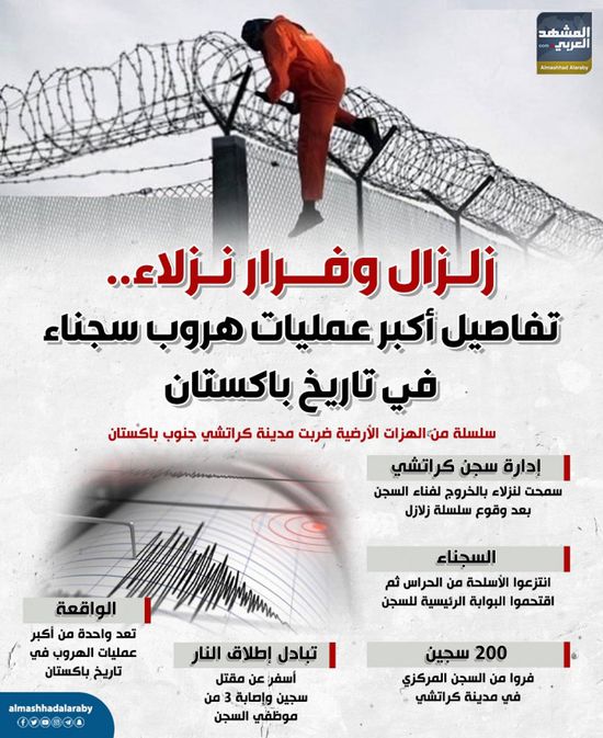 زلزال وفرار نزلاء.. تفاصيل أكبر عمليات هروب سجناء في تاريخ باكستان (إنفوجراف)