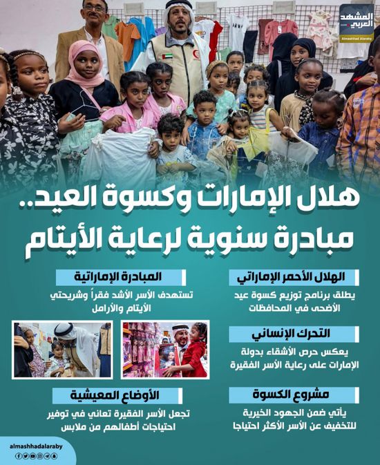 هلال الإمارات وكسوة العيد.. مبادرة سنوية لرعاية الأيتام (إنفوجراف)