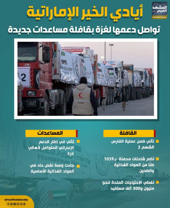 أيادي الخير الإماراتية تواصل دعمها لغزة بقافلة مساعدات جديدة ( إنفوجراف)