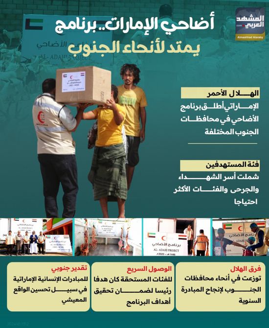 أضاحي الإمارات.. برنامح يمتد لأنحاء الجنوب (إنفوجراف)
