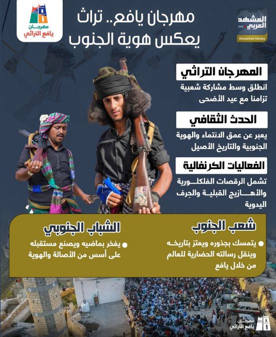 مهرجان يافع.. تراث يعكس هوية الجنوب (إنفوجراف)