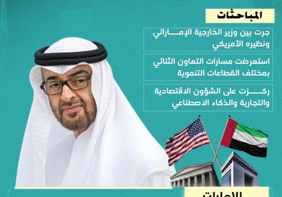 مباحثات إماراتية أمريكية لتعزيز التعاون بكل المجالات (إنفوجراف)