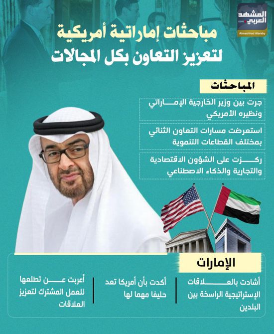مباحثات إماراتية أمريكية لتعزيز التعاون بكل المجالات (إنفوجراف)