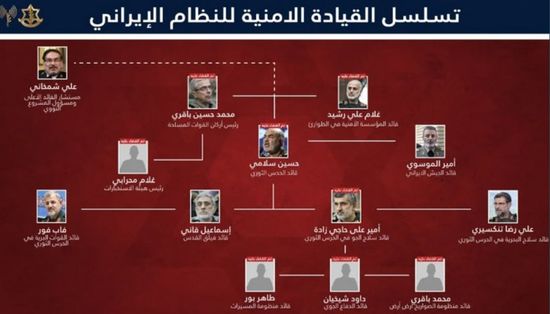 الجيش الإسرائيلي: نجحنا في تصفية 20 قائداً عسكرياً إيرانياً