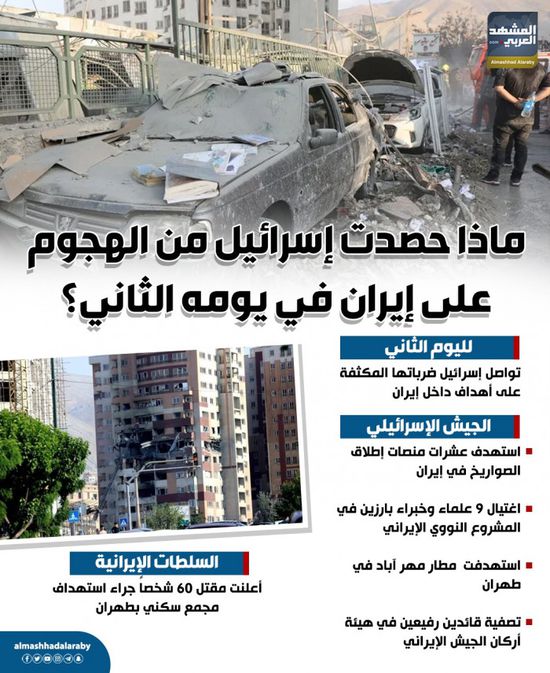 ماذا حصدت إسرائيل من الهجوم على إيران في يومه الثاني؟ (إنفوجراف)