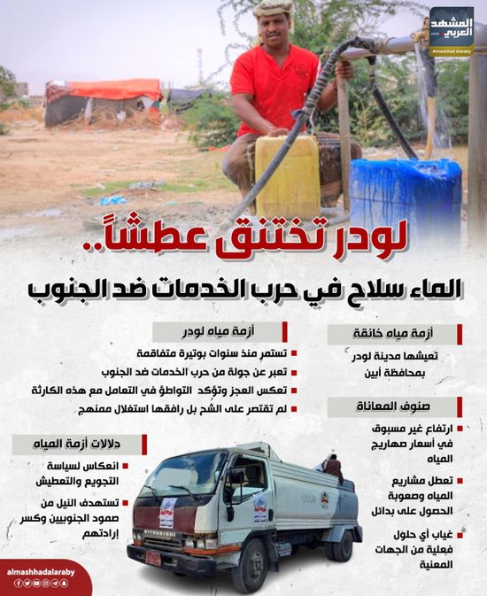 لودر تختنق عطشا.. الماء سلاح في حرب الخدمات ضد الجنوب (إنفوجراف)