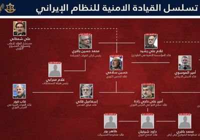 الجيش الإسرائيلي: حيدنا قيادة الطوارئ العسكرية الرئيسية لإيران