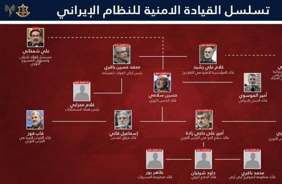 الجيش الإسرائيلي: حيدنا قيادة الطوارئ العسكرية الرئيسية لإيران