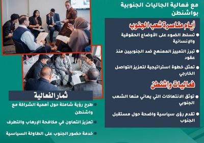 فعالية أيام المناصرة.. ماذا يربح الجنوب؟ (إنفوجراف)