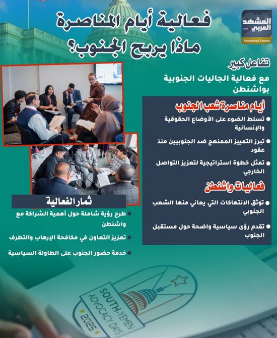 فعالية أيام المناصرة.. ماذا يربح الجنوب؟ (إنفوجراف)