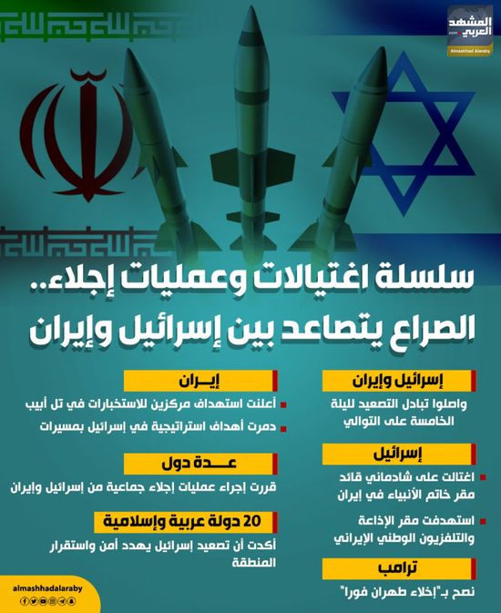 سلسلة اغتيالات وعمليات إجلاء.. الصراع يتصاعد بين إسرائيل وإيران (إنفوجراف)
