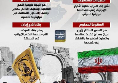 نهاية وشيكة للأذرع الإيرانية.. والحوثي أول الساقطين (إنفوجراف)