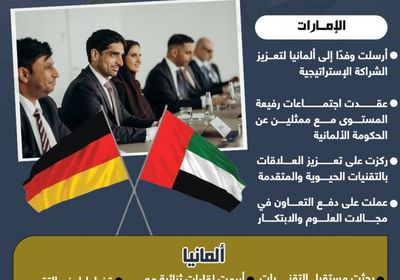 الإمارات تعزز الشراكة الاستراتيجية مع ألمانيا في عدة مجالات (إنفوجراف)