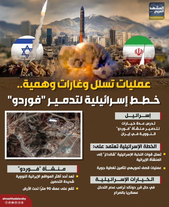 عمليات تسلل وغارات وهمية.. خطط إسرائيلية لتدمير "فوردو" (إنفوجراف)