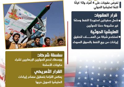 حزمة عقوبات جديدة على مليشيا الحوثي (إنفوجراف)