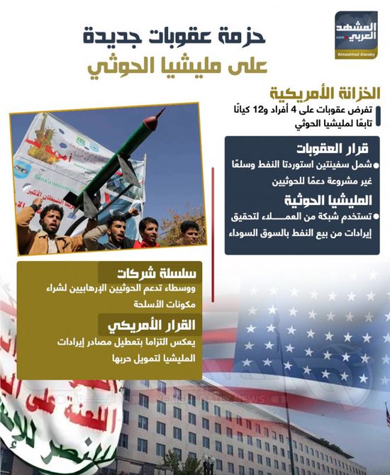حزمة عقوبات جديدة على مليشيا الحوثي (إنفوجراف)