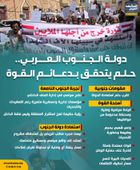 دولة الجنوب العربي.. حلم يتحقق بدعائم القوة (إنفوجراف)