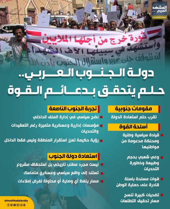 دولة الجنوب العربي.. حلم يتحقق بدعائم القوة (إنفوجراف)