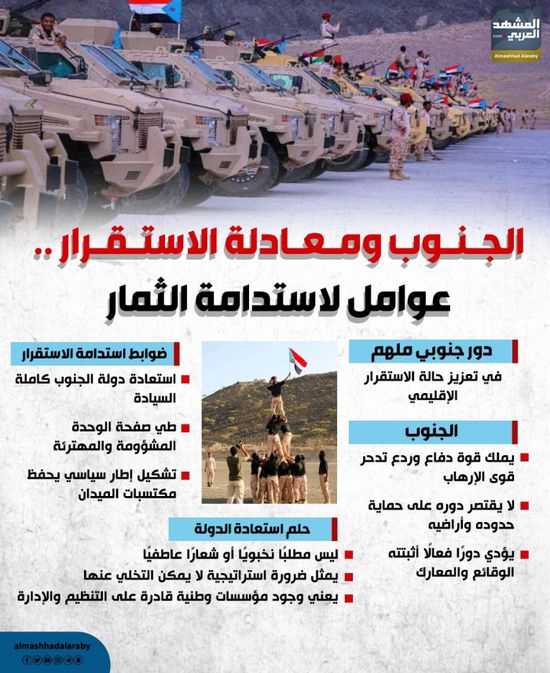 الجنوب ومعادلة الاستقرار.. عوامل لاستدامة الثمار (إنفوجراف)