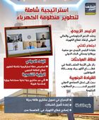 استراتيجية شاملة لتطوير منظومة الكهرباء (إنفوجراف)