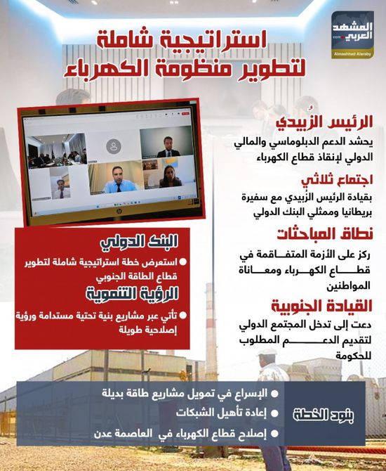 استراتيجية شاملة لتطوير منظومة الكهرباء (إنفوجراف)