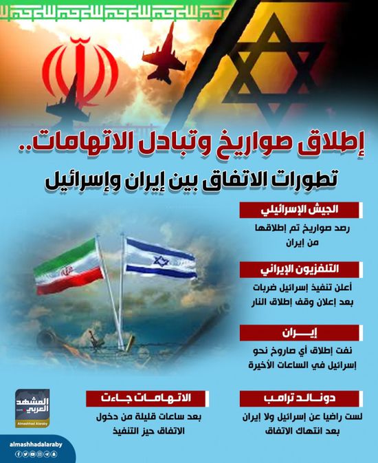 إطلاق صواريخ وتبادل الاتهامات.. تطورات الاتفاق بين إيران وإسرائيل (إنفوجراف)