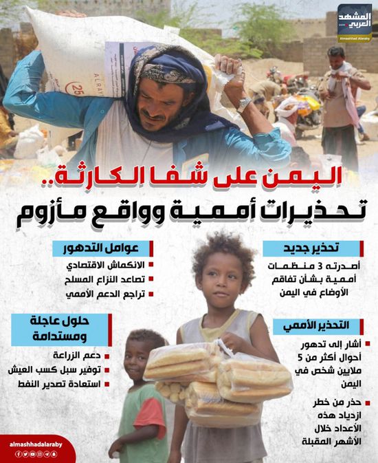 اليمن على شفا الكارثة.. تحذيرات أممية وواقع مأزوم (إنفوجراف)