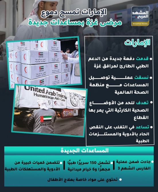 الإمارات تمسح دموع مرضى غزة بمساعدات جديدة (إنفوجراف)