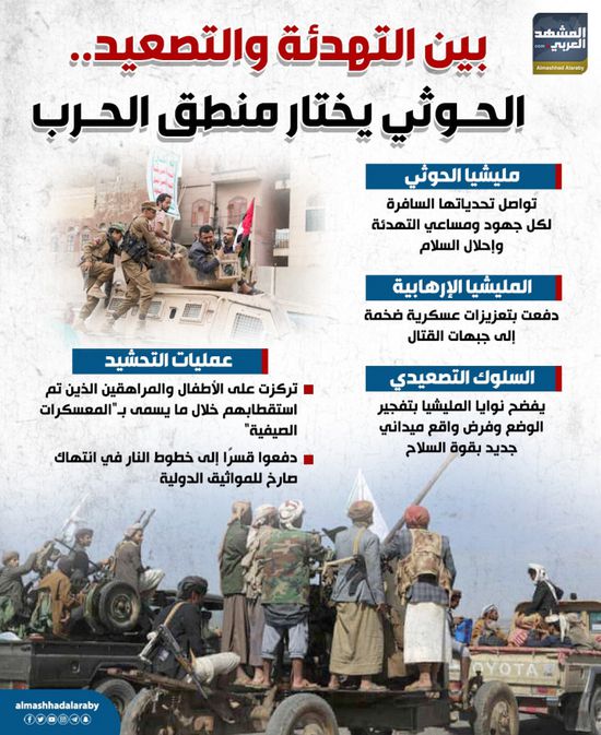 بين التهدئة والتصعيد.. الحوثي يختار منطق الحرب (إنفوجراف)