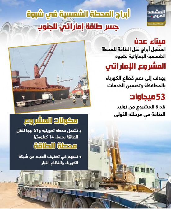 أبراج المحطة الشمسية في شبوة.. جسر طاقة إماراتي للجنوب (إنفوجراف)