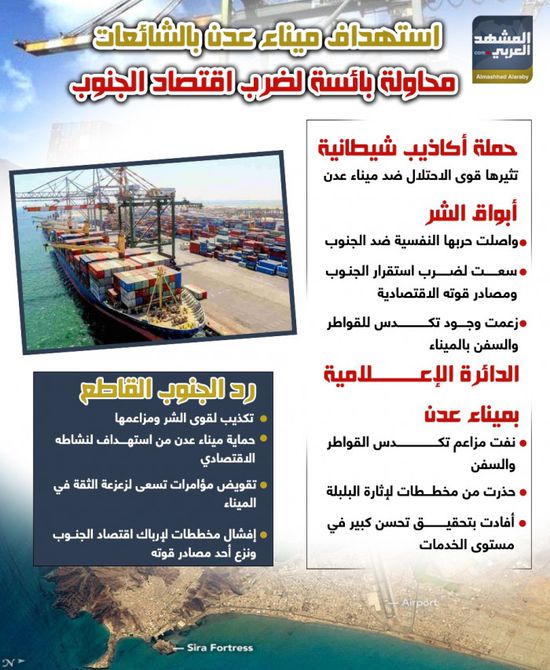 استهداف ميناء عدن بالشائعات.. محاولة بائسة لضرب اقتصاد الجنوب (إنفوجراف)