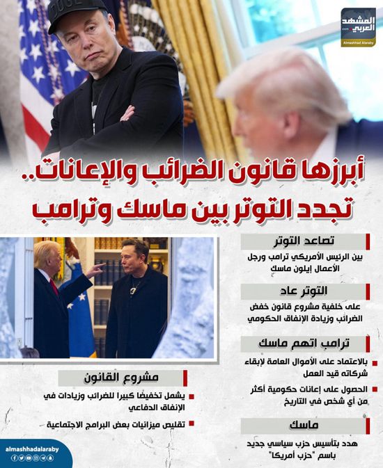 أبرزها قانون الضرائب والإعانات.. تجدد التوتر بين ماسك وترامب (إنفوجراف)