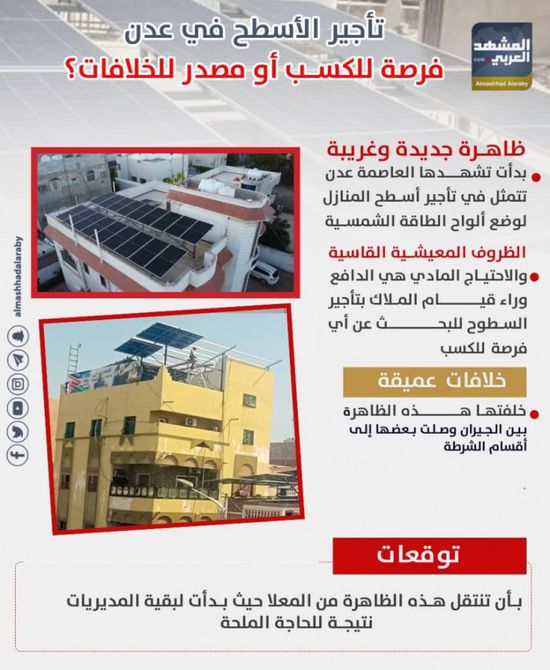 تأجير الأسطح في عدن.. فرصة للكسب أو مصدر للخلافات؟ (إنفوجراف)