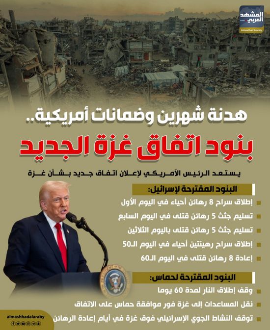 هدنة شهرين وضمانات أمريكية.. بنود اتفاق غزة الجديد (إنفوجراف)