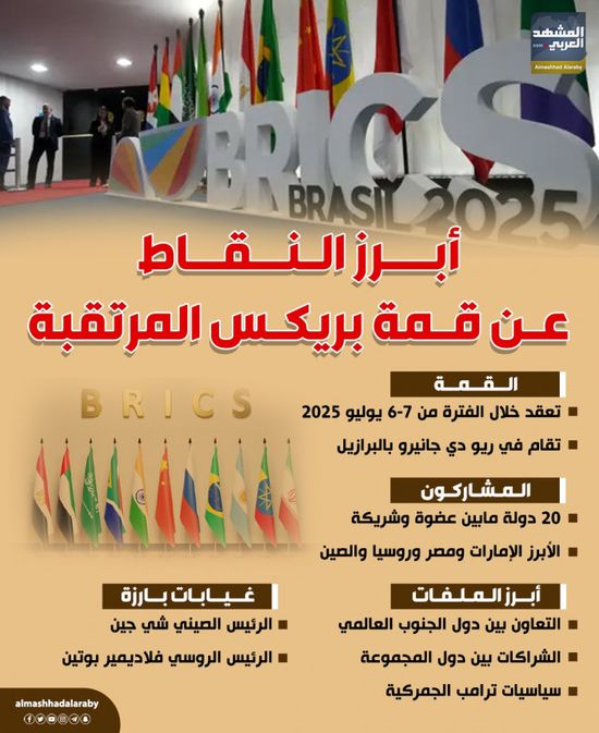 أبرز النقاط عن قمة بريكس المرتقبة (إنفوجراف)