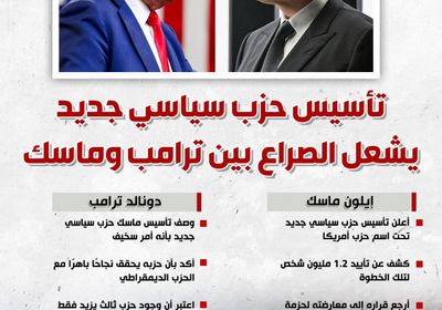 تأسيس حزب سياسي جديد يشعل الصراع بين ترامب وماسك (إنفوجراف)