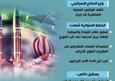 "عام كلافي".. إسرائيل تكشف تفاصيل أكبر ضربة لإيران (إنفوجراف)