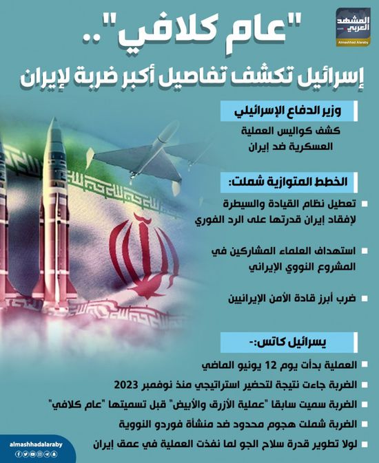 "عام كلافي".. إسرائيل تكشف تفاصيل أكبر ضربة لإيران (إنفوجراف)