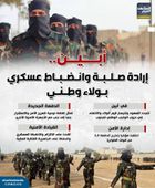 أبين.. إرادة صلبة وانضباط عسكري بولاء وطني (إنفوجراف)